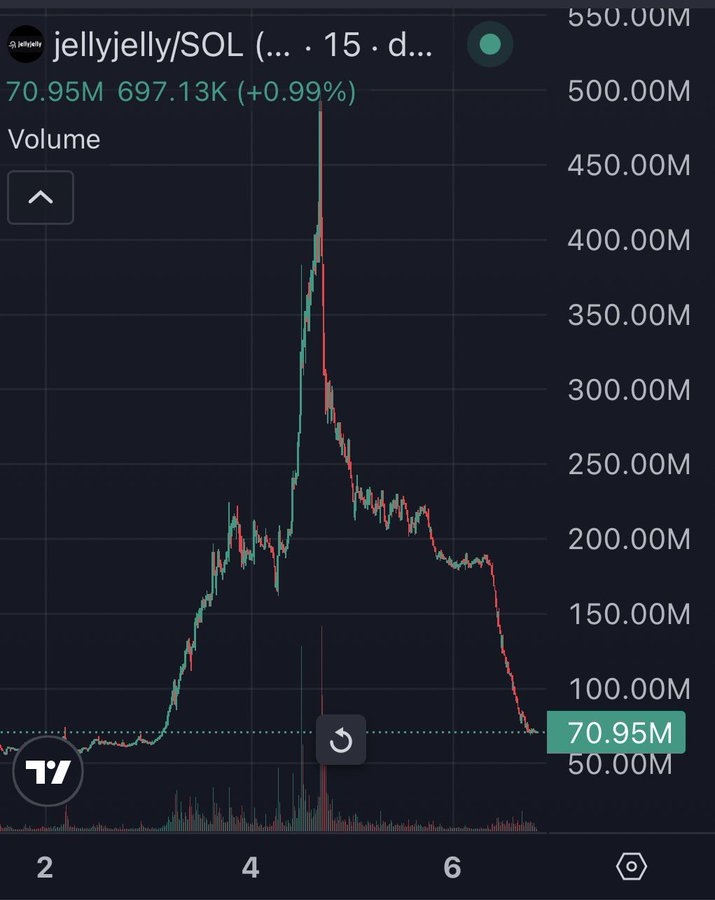 $JellyJelly Crime