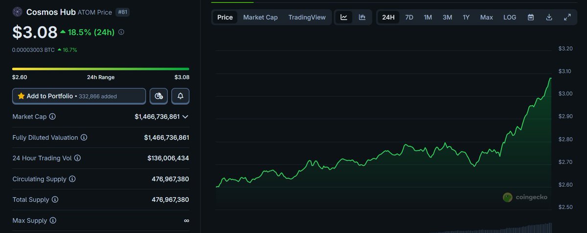 Cosmos Airdrops 🪂 tweet media