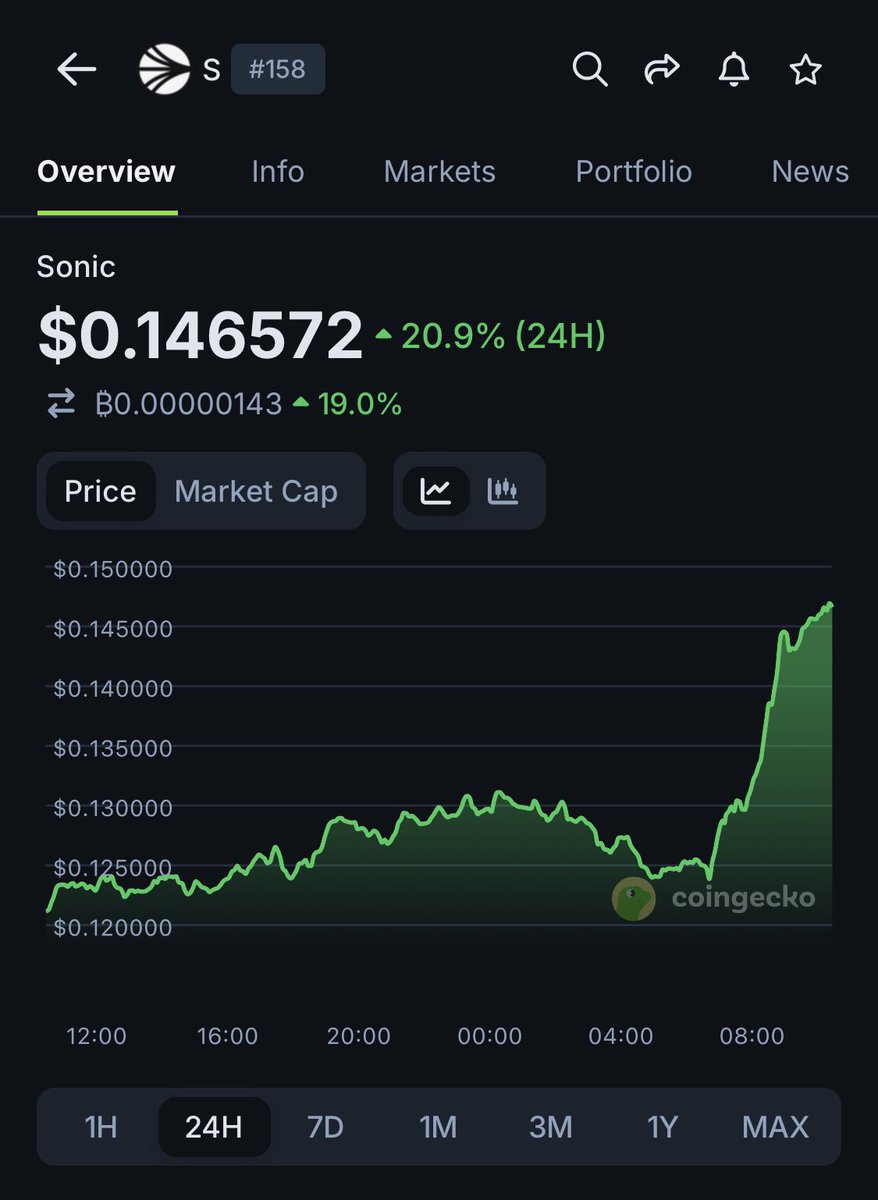 ScottyJ_ETH's tweet image. Nice to see! $S