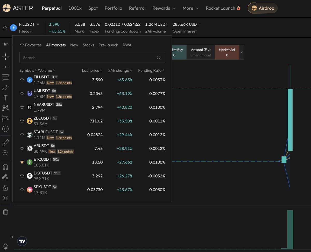 DBoss_eth1's tweet image. Alt szn officially starts here ! 
Look at the ASTER watchlist !!
This is what we were looking for ! 
#RISK ON mode
