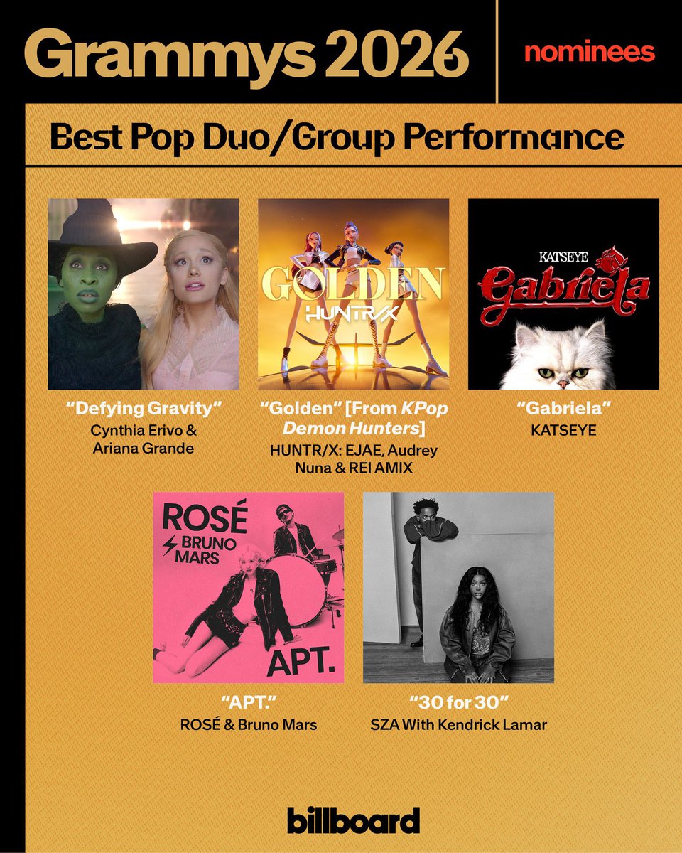 🆕 ROSÉ obtuvo 3 nominaciones en los #GRAMMYs 2026: 

- Song of The Year (APT)
- Record of The Year ( APT) 
- Best Pop Duo/Group performance (APT)

☁️| <a href="/numberoneHQ/">numberoneHQ</a> #로제 #ROSÉ #APT