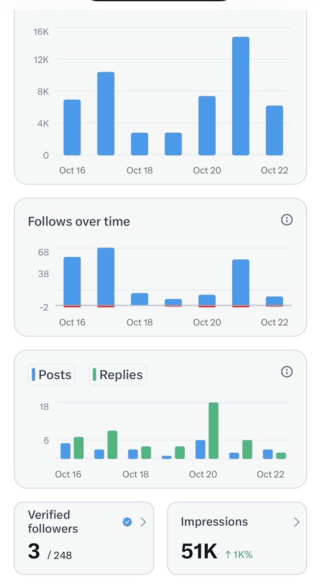 RoGrowth's tweet photo. RoGrowth is generating tens of thousands of impressions per week for our clients. 

And to be completely honest, it’s so easy for a brand to get to these numbers.

All you need to do is hire RoGrowth. https://t.co/E7Dvcan9wR