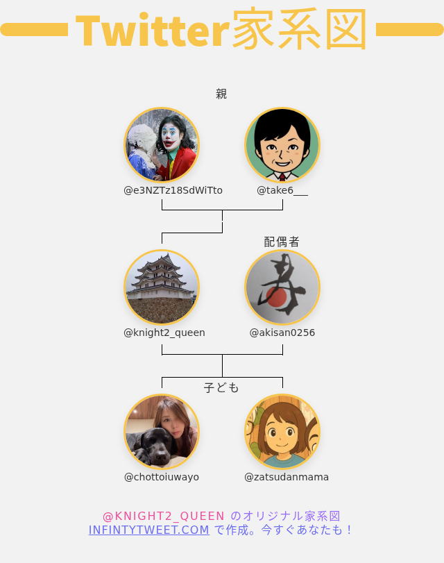knight2_queen's tweet photo. 👨‍👩‍👧‍👦 私のTwitter家族:
👫 親: @e3NZTz18SdWiTto @take6___
👰 配偶者: @akisan0256
👶 子ども: @chottoiuwayo @zatsudanmama

➡️ https://t.co/6Jrb40Tj95 https://t.co/ApN42YBQD5
