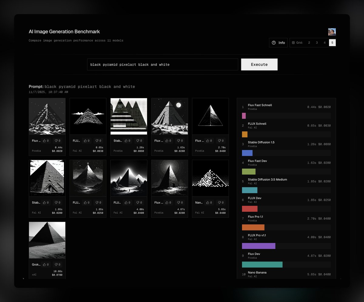The price/performance range of image models is wild. This is a really cool <a href="/v0/">v0</a> to benchmark them.

The fastest model, served by <a href="/prodialabs/">Prodia Labs</a>, takes ~400ms. The slowest, ~11s 😳

v0imgbench.vercel.app