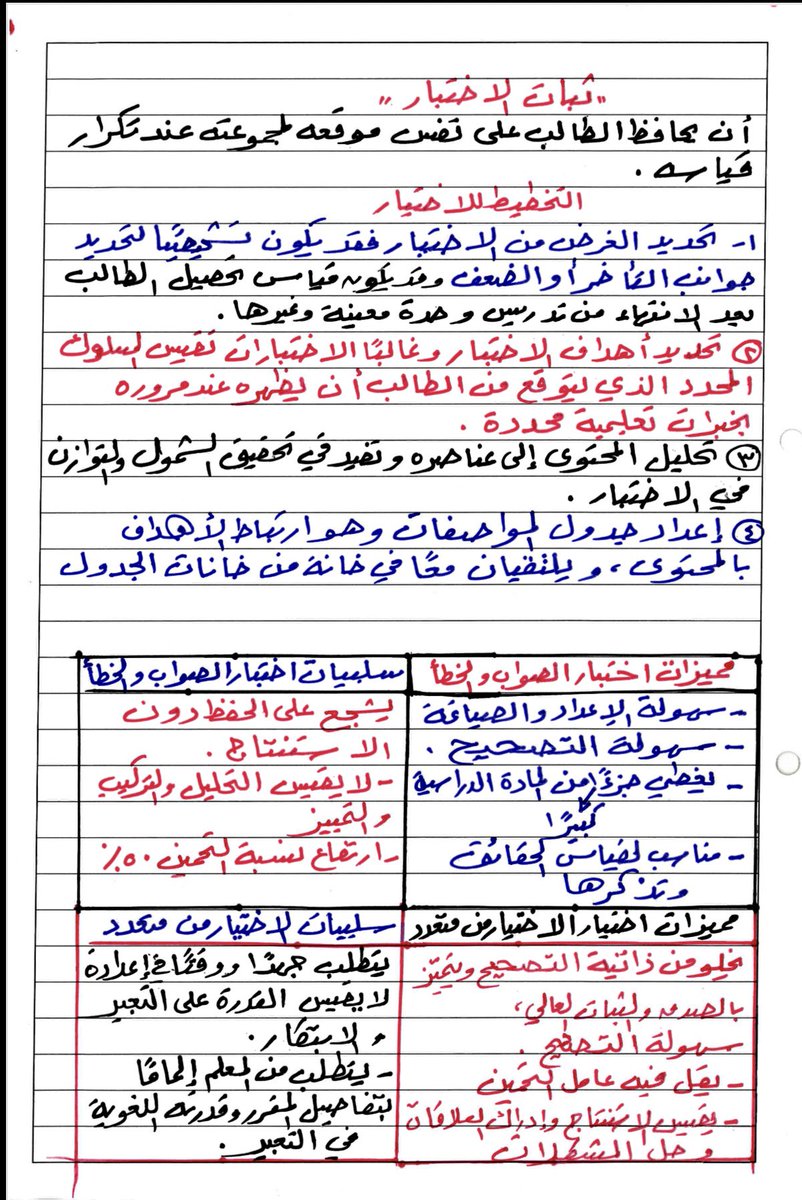 hdoa44's tweet photo. #الرخصة_المهنية
#الرخصة_المهنية_التربوي_العام 
#الرخصة_المهنية_عام https://t.co/r2OHBwuMGz