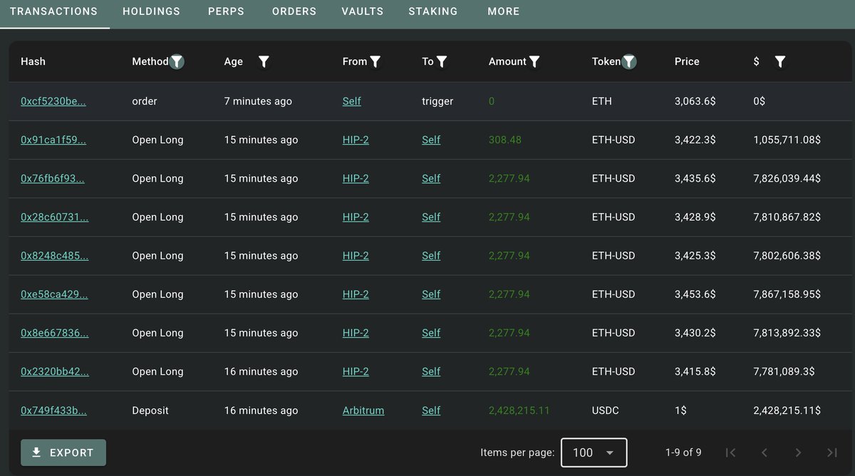 lookonchain's tweet photo. Someone created a new wallet (0x4ff7), deposited 2.43M $USDC into HyperLiquid, and opened a 20x long on 13,976 $ETH($42.9M).

Liquidation Price: $3,311.7

https://t.co/Zkd2KjmSPP https://t.co/LUFwCGDPi8