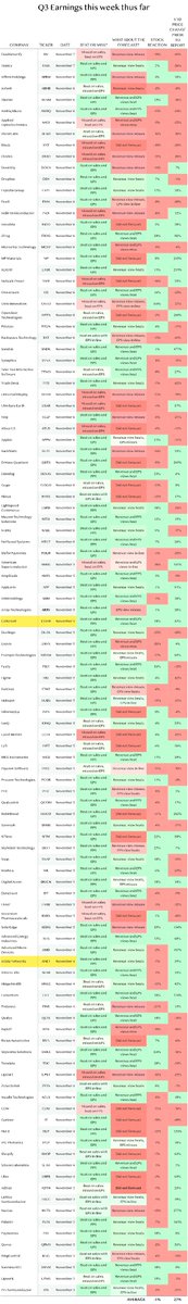 TiernanRayTech's tweet image. What’s working now: Innodata, JFrog, SanDisk

Things that are working this earnings season include software names tied to the artificial intelligence trade, including Innodata and JFrog, and memory-chip technology such as SanDisk. What’s not working are all the “sub-scale”…