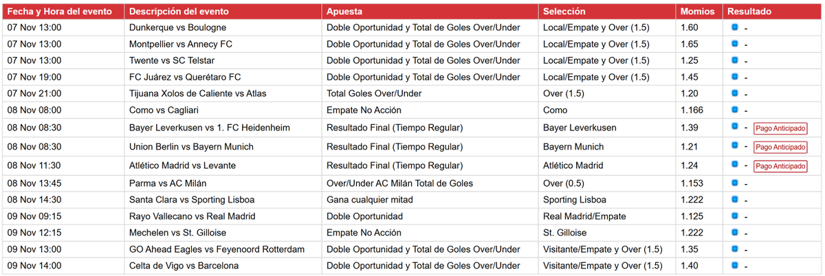 TiroLibre_Picks's tweet photo. #FunBet para el fin de semana - 15 líneas. https://t.co/3lfQD3wSu9