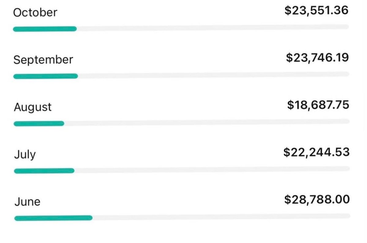 ContentkingSam's tweet image. I don’t get why more people aren’t locked in on YouTube.

My faceless channels pull in $20K+/month (long-form only).

No luck. No magic. Just systems.

I’ll send you my free guide showing exactly how to do it.

🔁 Retweet &amp;amp; comment “YT” (must follow)