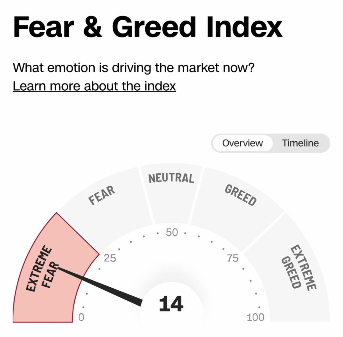 The Long Investor tweet media