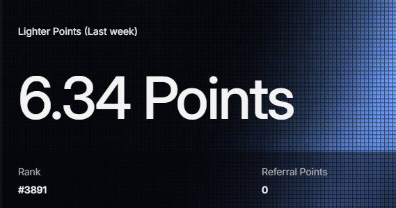 cube069's tweet image. It is getting hard to get @Lighter_xyz points $LIT #Lighter 
$634  or $6340