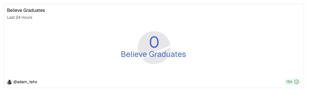 “ThE fLyWHeEl ls NoW liVe”

No one gives a fck dude. 0 coin graduated in the past 3 days

Instead of givin us flywheel, u were givin Evelyn bags. Now u running out of money and talkin about flywheel. Pack it up 😭 😭