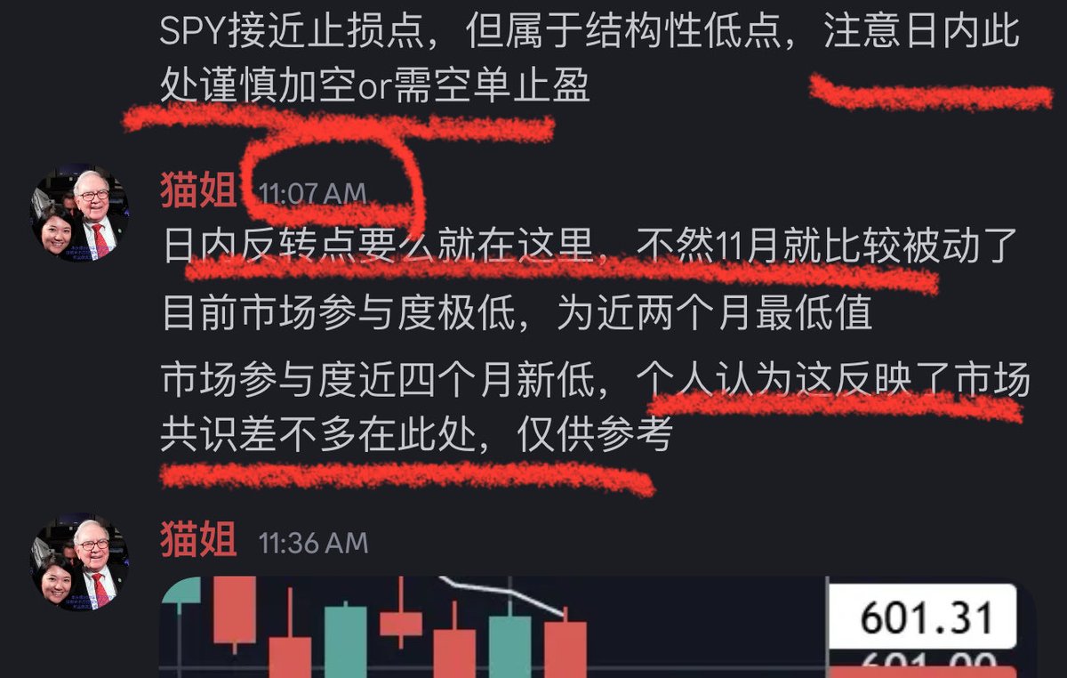 我们周五判断的日内低点，东部时间11点多，虽然不是最低的那根k但基本差不多了，数据还是管用的，美股通常会击穿一下然后修复。