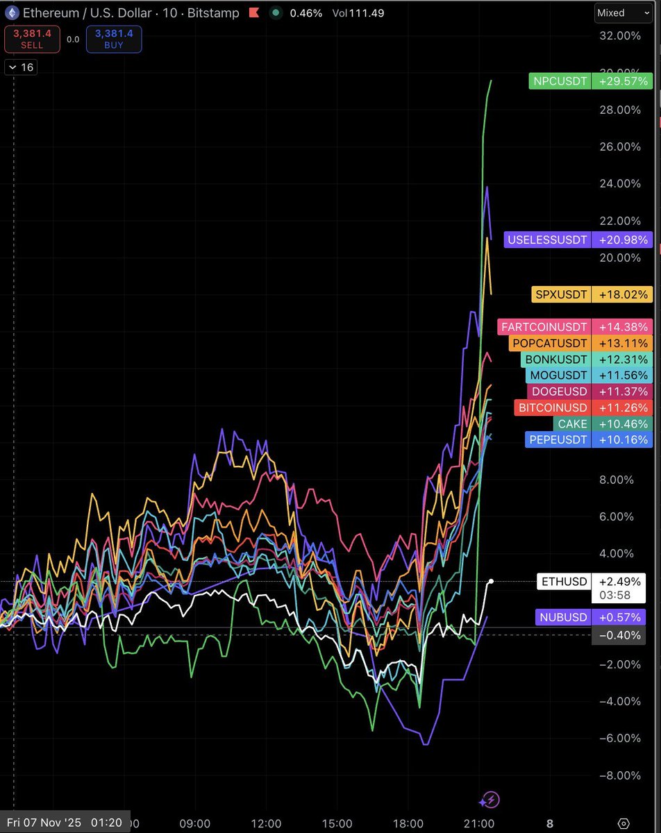 You sure buddy?  $NPC