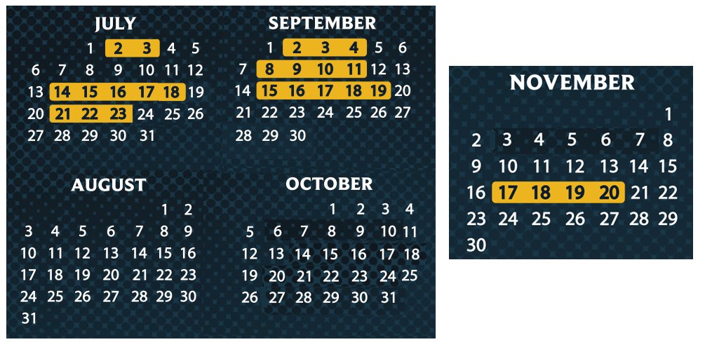 It's official. The House will be out again next week.  That will make 20 work days in 19 weeks.