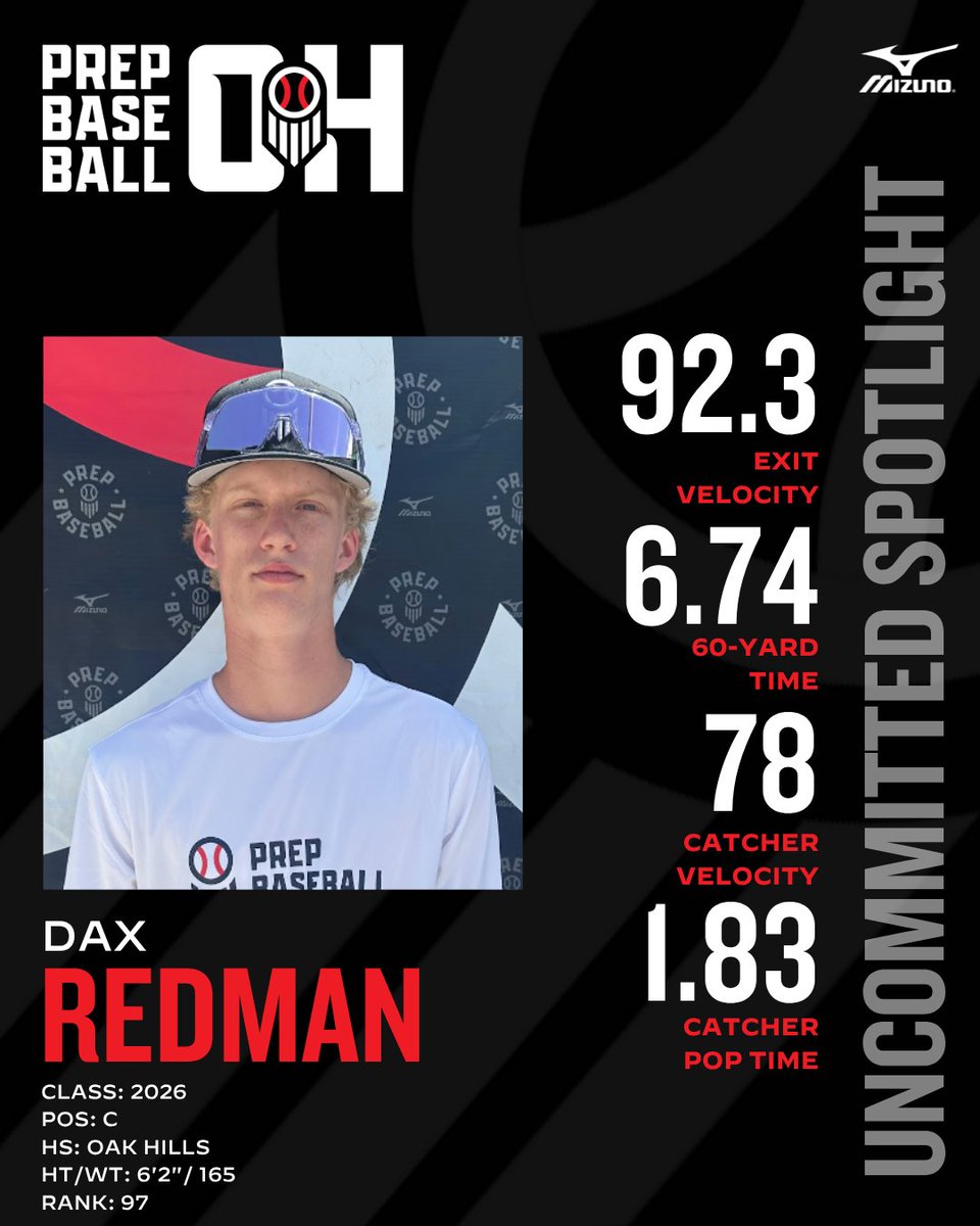 ᴜɴᴄᴏᴍᴍɪᴛᴛᴇᴅ ꜱᴘᴏᴛʟɪɢʜᴛ

Dax Redman
📝🔗: loom.ly/Vs_PLfE

<a href="/DaxRedman_2/">Dax Redman</a> | <a href="/OakHillsBSB/">Oak Hills Baseball</a> | <a href="/LegendsNatl26/">Legends Scout Team</a> | @PrepBaseball | <a href="/PB_Uncommitted/">Prep Baseball Uncommitted</a>