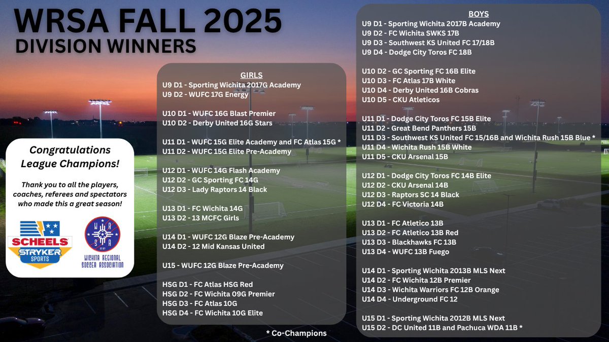 🏅CHAMPIONS CROWNED!🏅
Congratulations to our WRSA Fall 2025 Division Winners!
From kick-off to final whistle, you gave it your all — and it paid off!
Huge shoutout to everyone who made this season one to remember! ⚽️💛💚

#WRSA #Fall2025 #SoccerLife #TeamSpirit