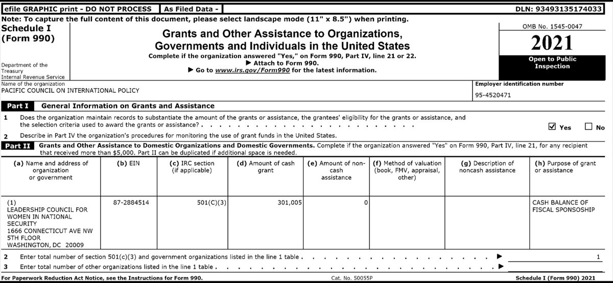 Pacific Council still promotes DEI, and gave a ton of cash to 
The Leadership Council for Women in National Security.

A serious intelligence outfit with resumes that include:

•Covington &amp; Burling LLP, former DOD

• National Democratic Institute, former Brookings Institute,