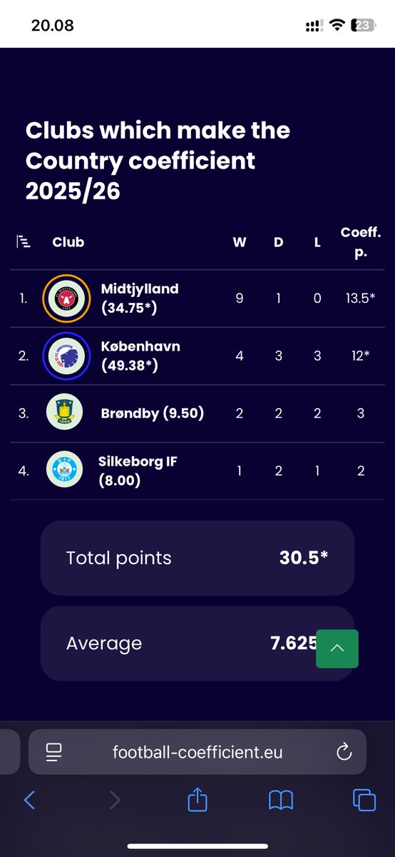 Alexander Becher Mortensen tweet media