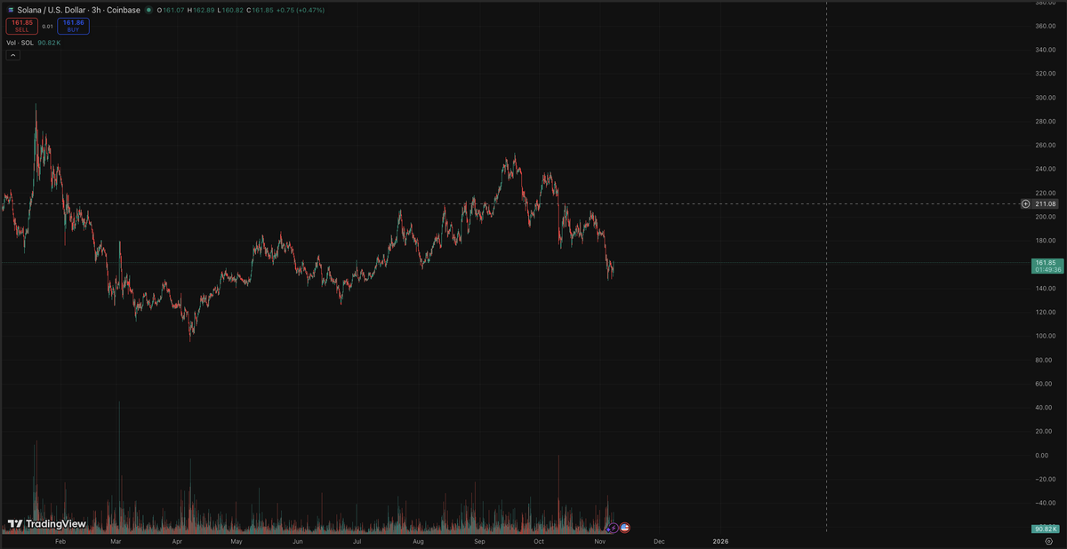 ego_aaron's tweet photo. $SOL ??? https://t.co/MrNBeP2L2f