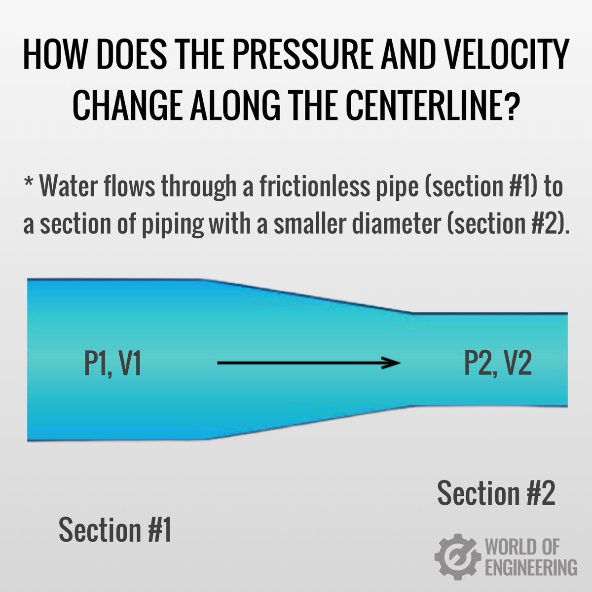 World of Engineering tweet media