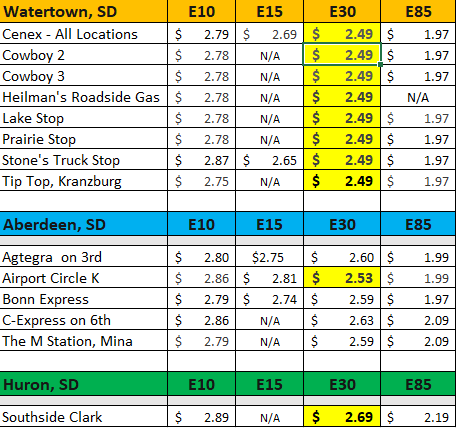 Glacial Lakes Energy tweet media