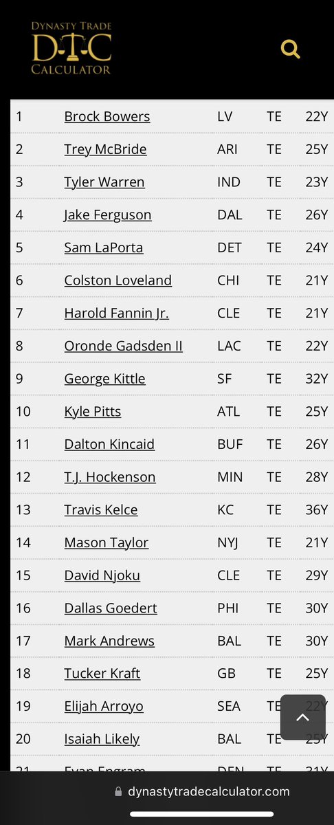 Dynasty Trade Calculator™⚖️ tweet media