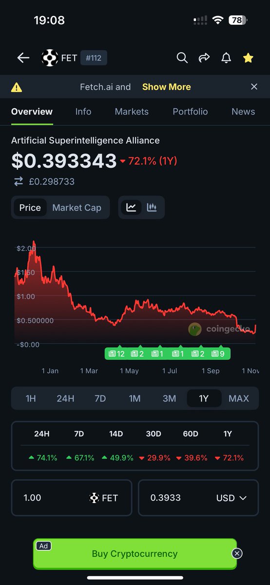 sho_trap's tweet photo. Do the charts look the same or is it a coincidence 🤔 

$ICP
$DOT 
$FIL
$FET https://t.co/pCUsg30ibb