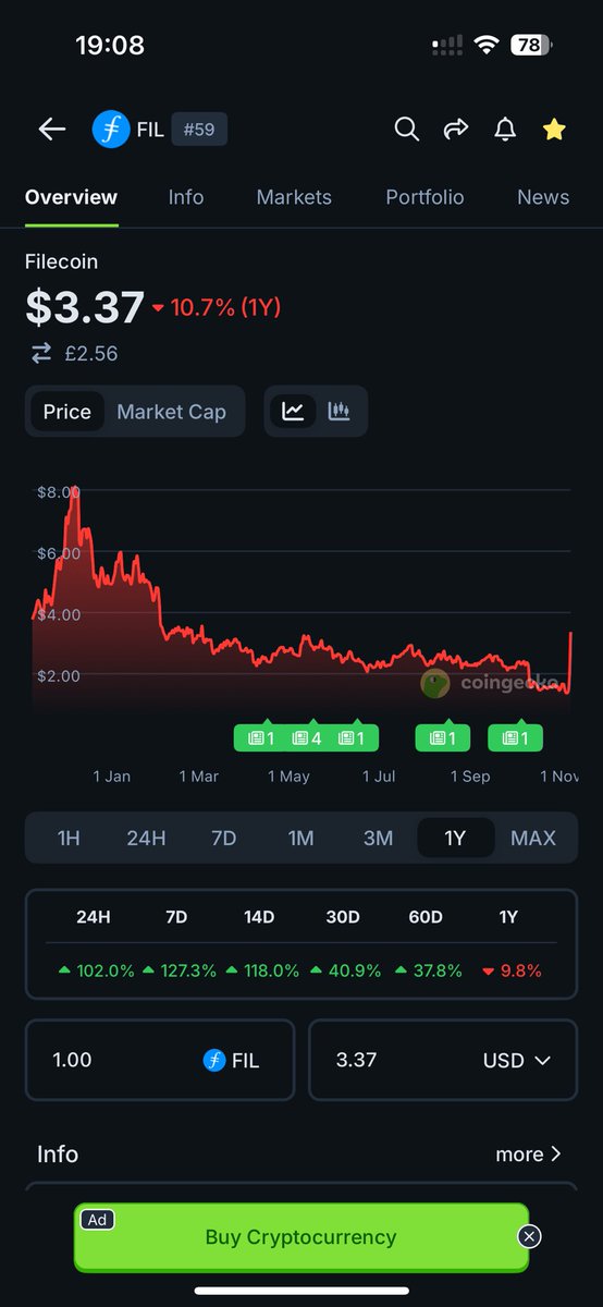 sho_trap's tweet photo. Do the charts look the same or is it a coincidence 🤔 

$ICP
$DOT 
$FIL
$FET https://t.co/pCUsg30ibb