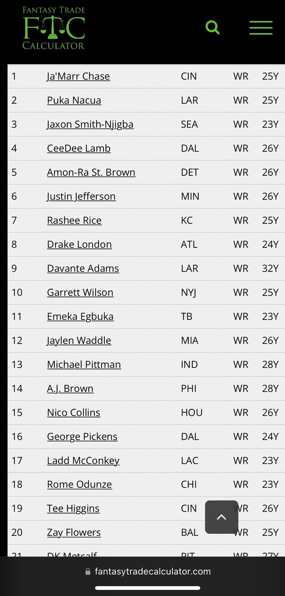 Fantasy Trade Calculator tweet media