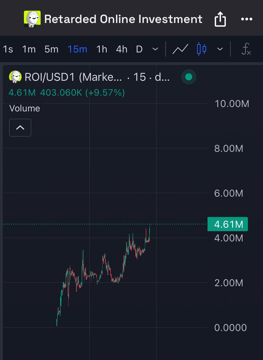 My retarded online investment is paying off!! 

$ROI