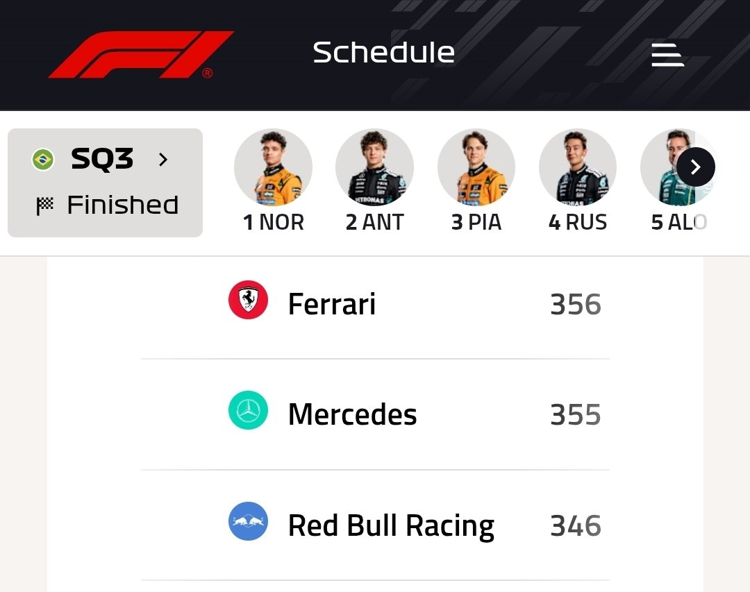 Mercedes 2 and 4, Ferrari? Gone. Max? 6. Let's win this