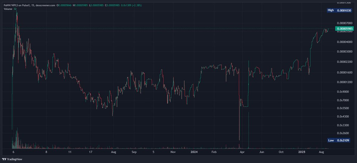 Proof of No Work tweet media