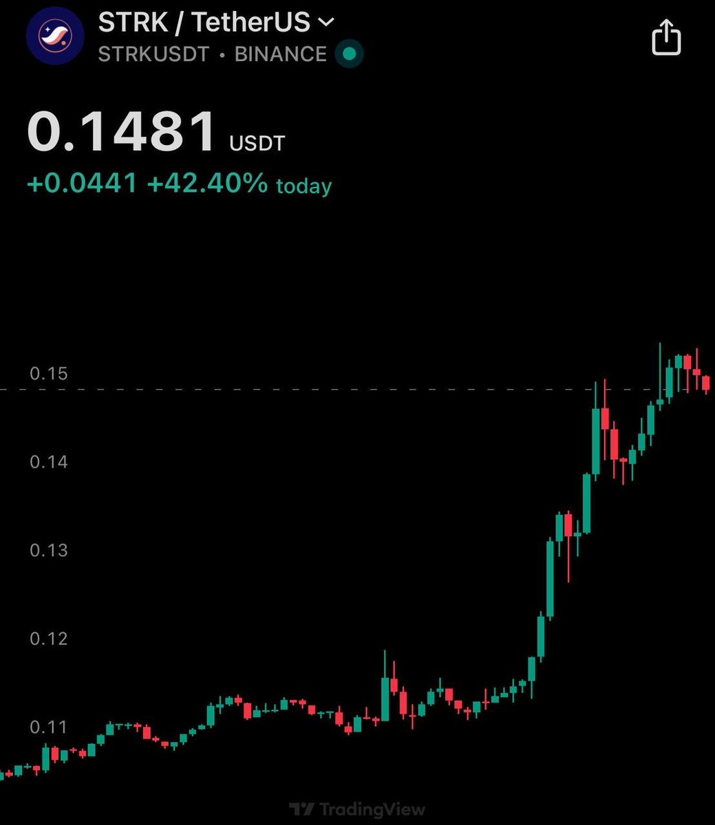 Ludo_Mun's tweet image. $STRK #starknet another bull trap?