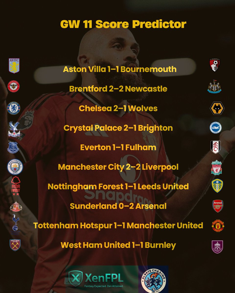 Alwys_ChsngFPL's tweet image. 🔥 GW11 Predictions Are Here! 🔥

Big games, big drama coming up 👀

What’s your prediction for this gameweek? 👇

#FPL #GW10 #PremierLeague #FPLCommunity