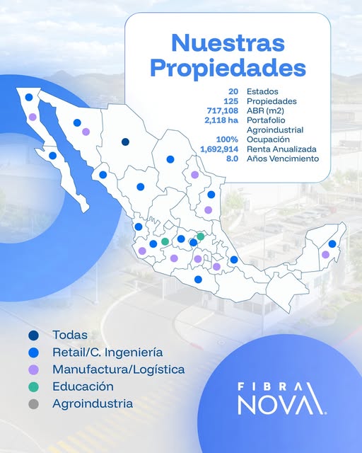 NovaFibra's tweet photo. Cada ubicación se eligió considerando: infraestructura, demanda y proyección. Estamos ubizados en zonas con alto potencial de crecimiento económico y demográfico 
📈
#FNOVA #FNOVA17 #FIBRAS #inversiones #nearshoring #México https://t.co/GmINlxqiOF