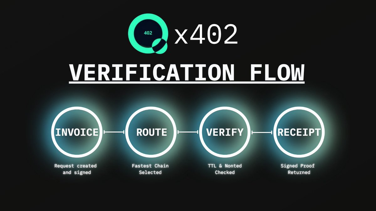 x402Quantum's tweet photo. Receipts don’t lie. https://t.co/WTQJkggSL9