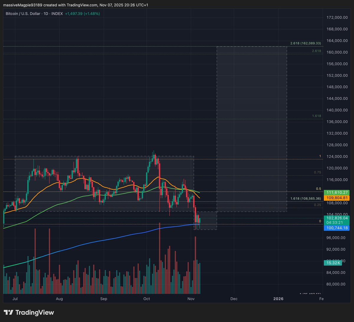 What if... #po3 #btc

(not entirely clean, ik)