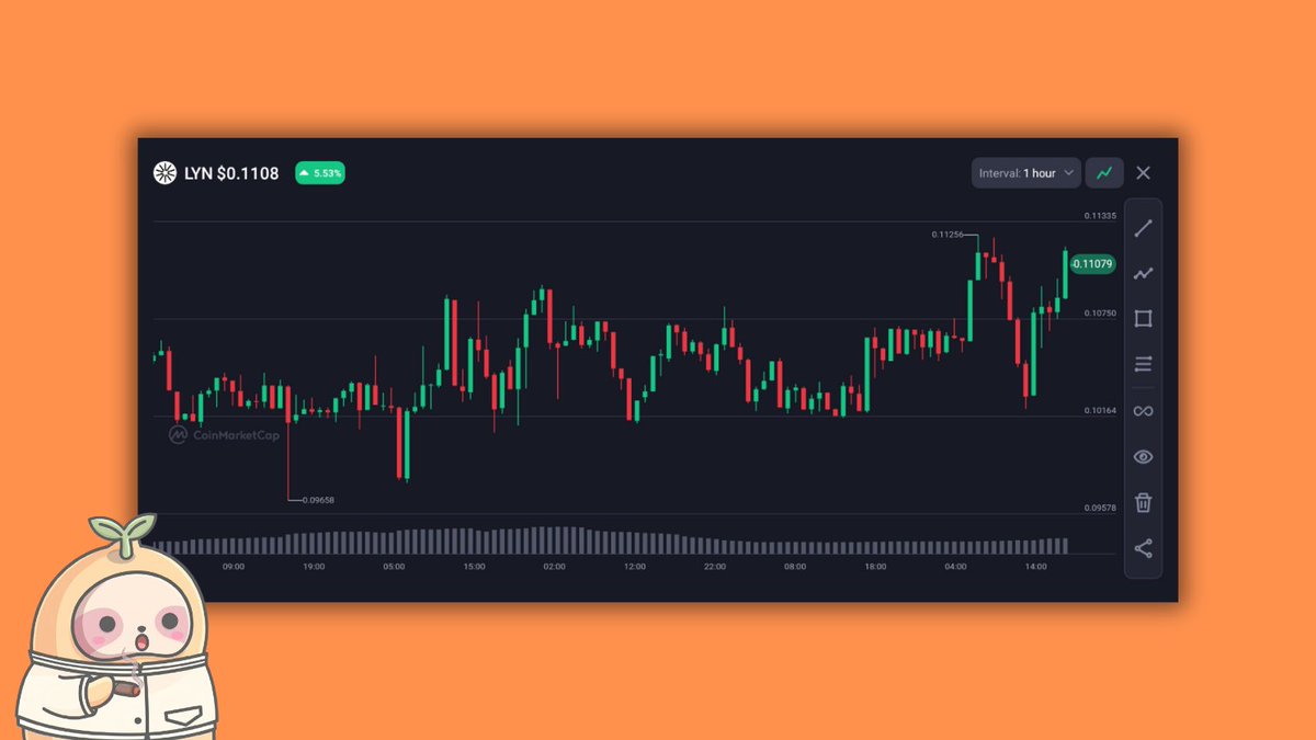 Day 15 with <a href="/Everlyn_ai/">Everlyn</a> 

And I come bearing good news bros, LYN finally stopped pretending to be a stablecoin and is back at $0.11 (please don’t sell, let’s keep this energy).

The intern also said, “The distribution of 1.85% of LYN from Season 1 ends in 3 weeks.”

But according