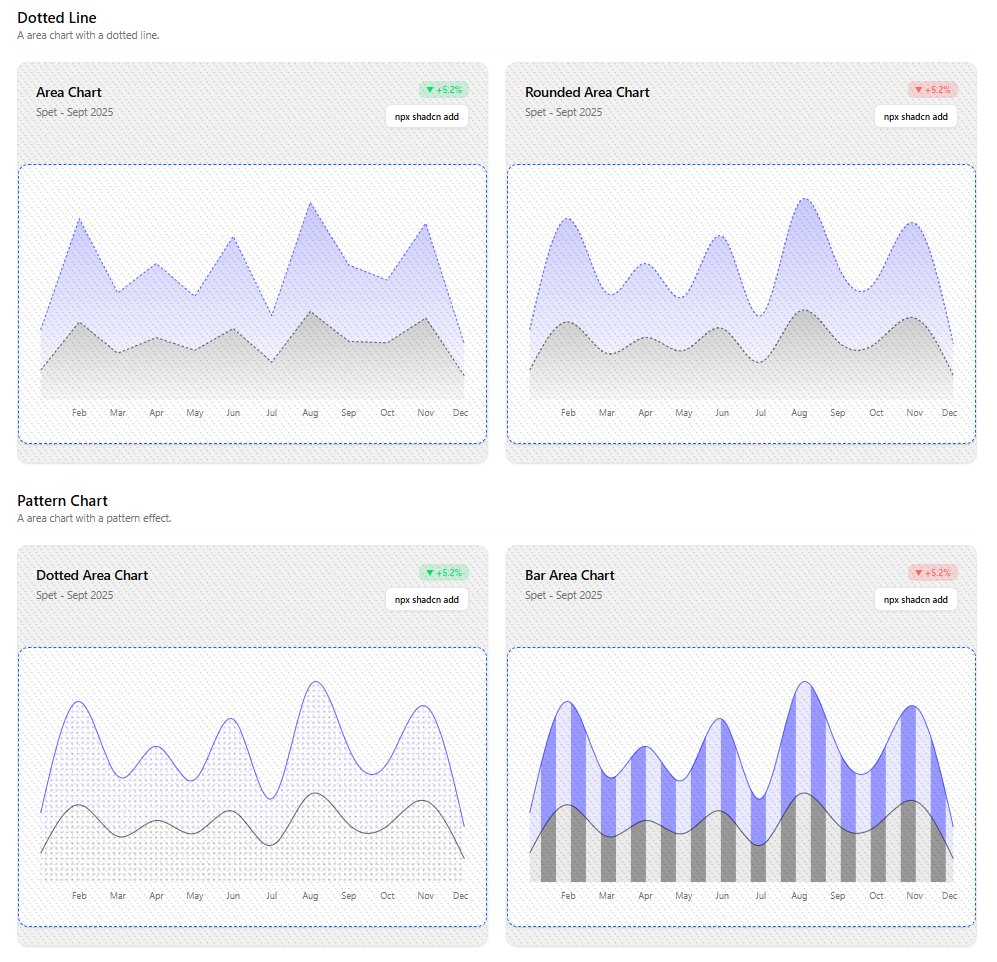 FrostbytHitsuG's tweet photo. Built interactive area charts with animated hover effects + smooth transitions
Reactive gradients, tooltip tracking, and minimalistic grid design all rendered dynamically
next: adding motion-based theme sync ๐
#React #Charts #DataViz #DevBuilds https://t.co/nvov07MPD4