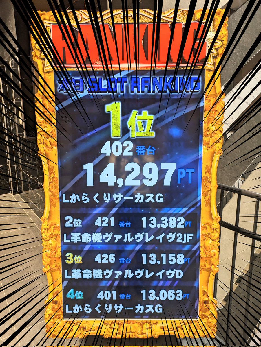 Victory7_27's tweet photo. 本日も多数様のご来店
誠にありがとうございました🙇

本日の結果はこちら‼️⏬️⏬️
#リフレッシュオープン初日 から
ド派手な営業ブチかましました✌

そして明日も…😎
#某駅前店 に宣戦布告します👊💥

絶対に負けねえ🔥

#地域最大級
#ランキング
#SEVENDAY
#リプレイ🌈
#宣戦布告
#バッチバチ🔥 https://t.co/2EQlQmW8Iz