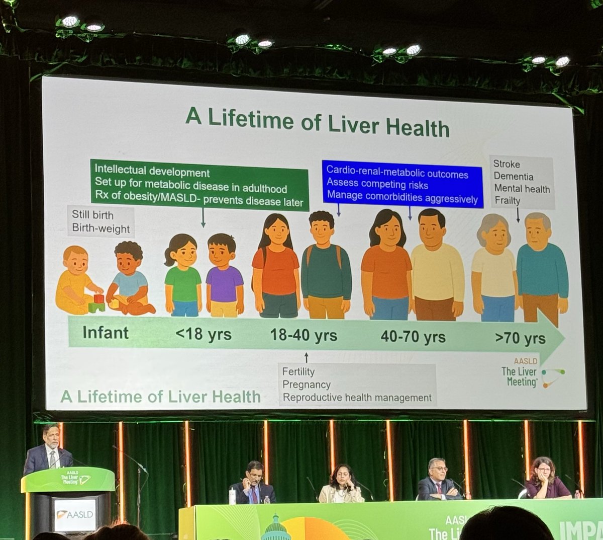MASLD affects 🧠, 🫀, and other organs! Prof. <a href="/ArunJSanyalVCU/">Arun J. Sanyal</a> highlighting that liver is the upstream driver for various end-organ effects 🔗 at #TLM2025 PG course. 

MASLD+obesity in 👶🏻 linked to ⬆️ DM
Poor pregnancy outcomes 🤰🏻in pts with MASLD
AHA-PREVENT calculator to assess
