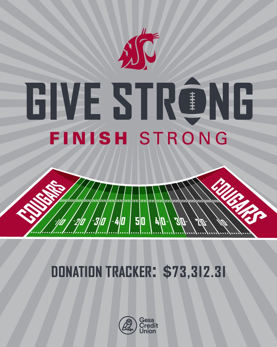 We’re only a week into the Give Strong, Finish Strong campaign, and Cougs have already raised $73,312.31! 🙌 Your early support is setting the tone for a powerful finish. Let’s keep it rolling, Coug Nation!
Give now: cougarathleticfund.com/sports/2025/10… 
#GoCougs | #MadeOfCrimson