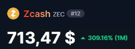 🚨Breaking: Zcash ( $ZEC ) surpasses $700
x.com/alexfi_sol/sta…