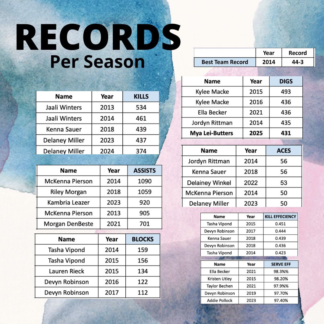 Centennial Volleyball tweet media