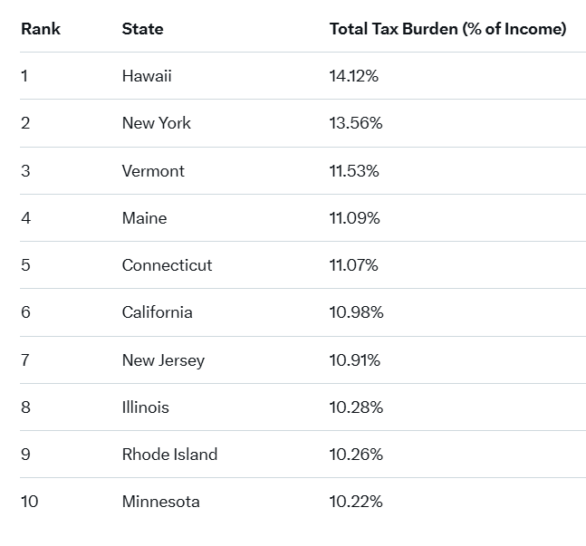 FactsMa02805793's tweet photo. @BTawiliger @news4buffalo Yeah, let's just keep voting Democrat... 🙄
#MajorityFailure
#StupidHumans
#EconomicIlliterates
#VoteBlueNoMatterWho https://t.co/2obzmMzi5G