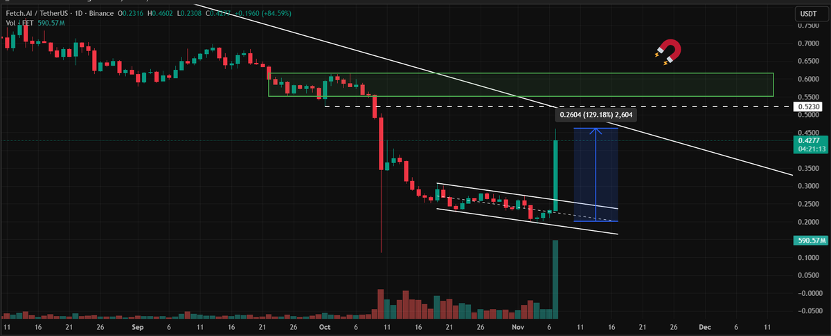 TraderLeo tweet media