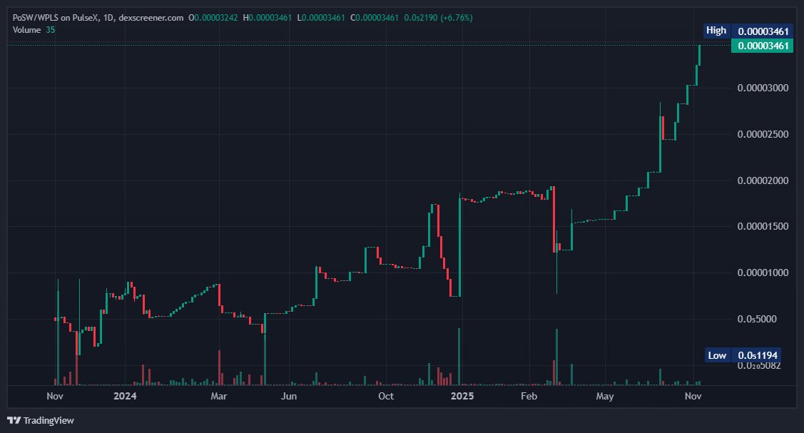 Proof of No Work tweet media