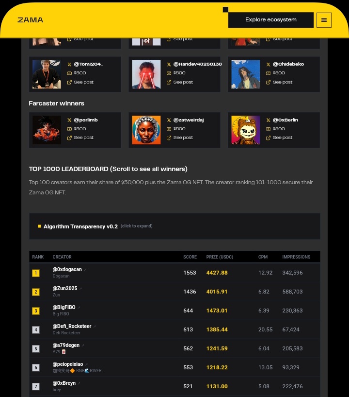 Techguy_connect's tweet image. I&apos;m exhausted and tired!

@zama Season 3 creators campaign leaderboard is live and I&apos;m not on it.

I&apos;m literally giving my all to this project, contributing in the best possible way I know I can.

What pains me the most are the bots and low quality content creators that were used…