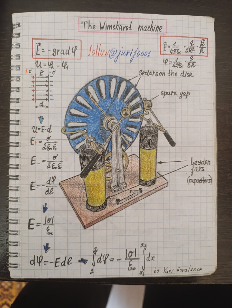 Physics notes